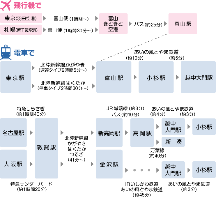 交通機関