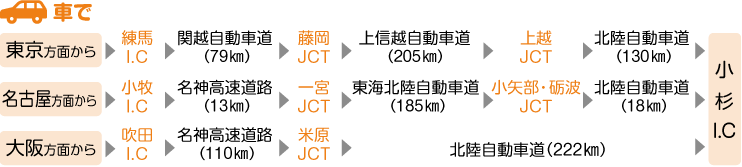 交通アクセス　車で